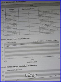 Corsair AX760i Fully Modular 760W 80Plus Platinum Certified PSU