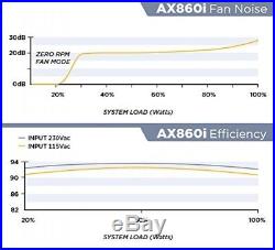 Corsair CP-9020037-EU AX Serie AX860i ATX/EPS Voll Modular 80 PLUS Platinum 860W