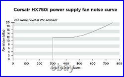 Corsair HX750i PC-Netzteil (Voll-Modulares Kabelmanagement 80 Plus Platinum)