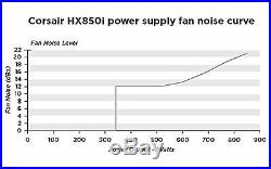 Corsair HX850i COR 850W Power Supply Unit Power Supply Unit